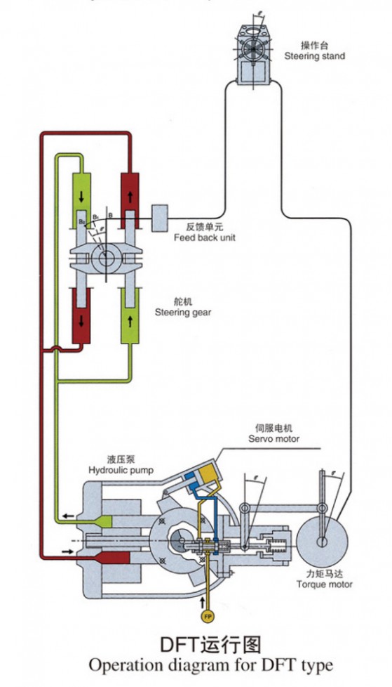 operation diagram for DFT type